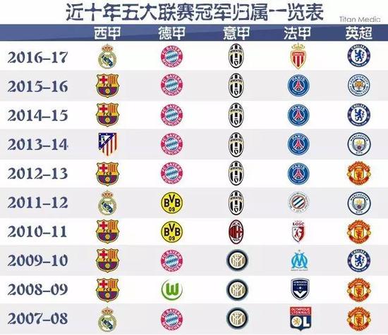 輪成功取勝